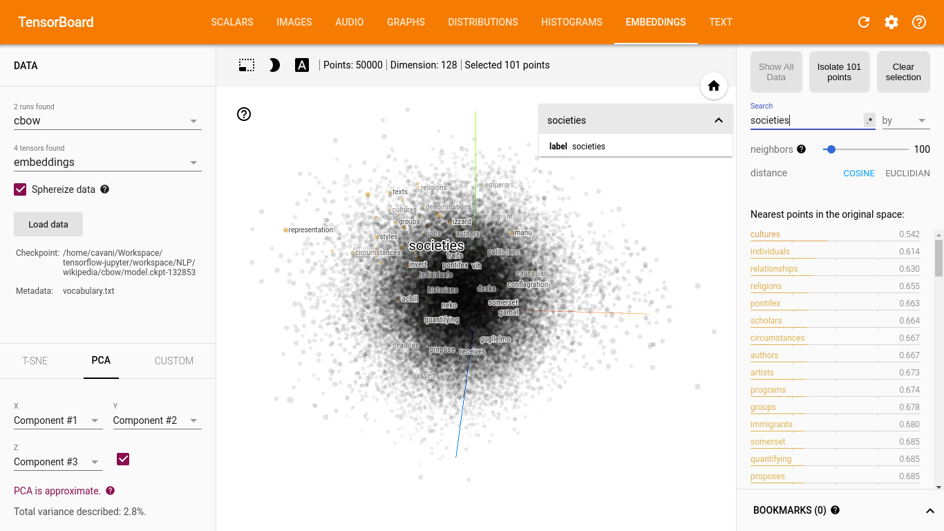 Embeddings do CBOW